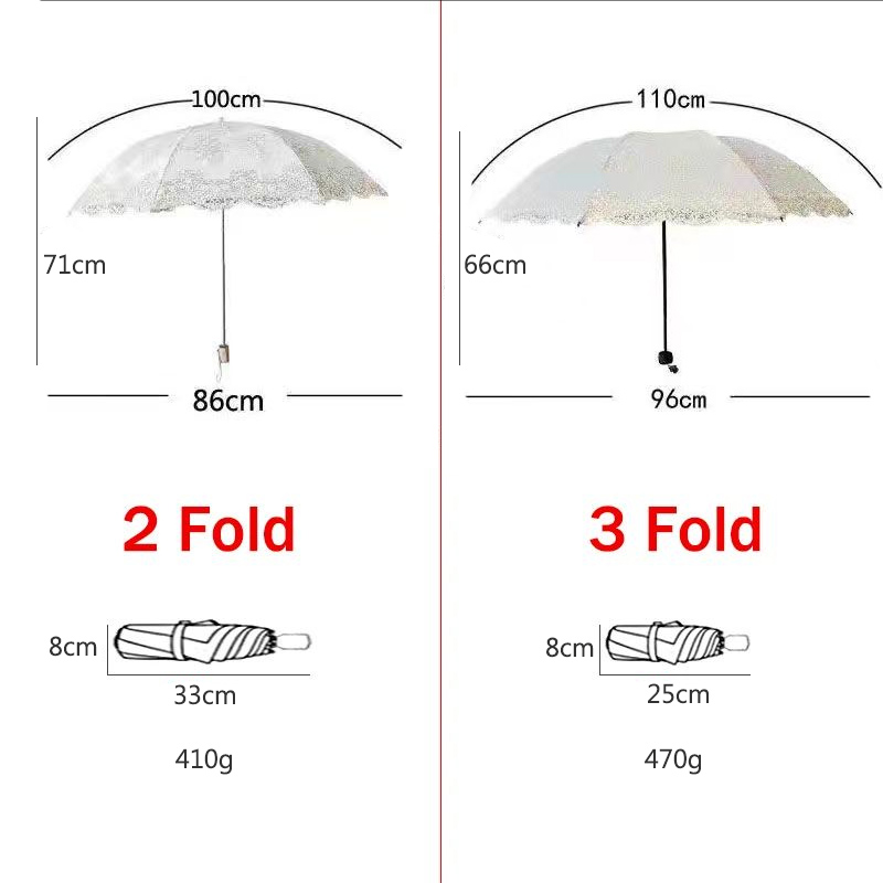 Parasol damski luksusowy koron – Travel Umbrella Compact recenzja i cena