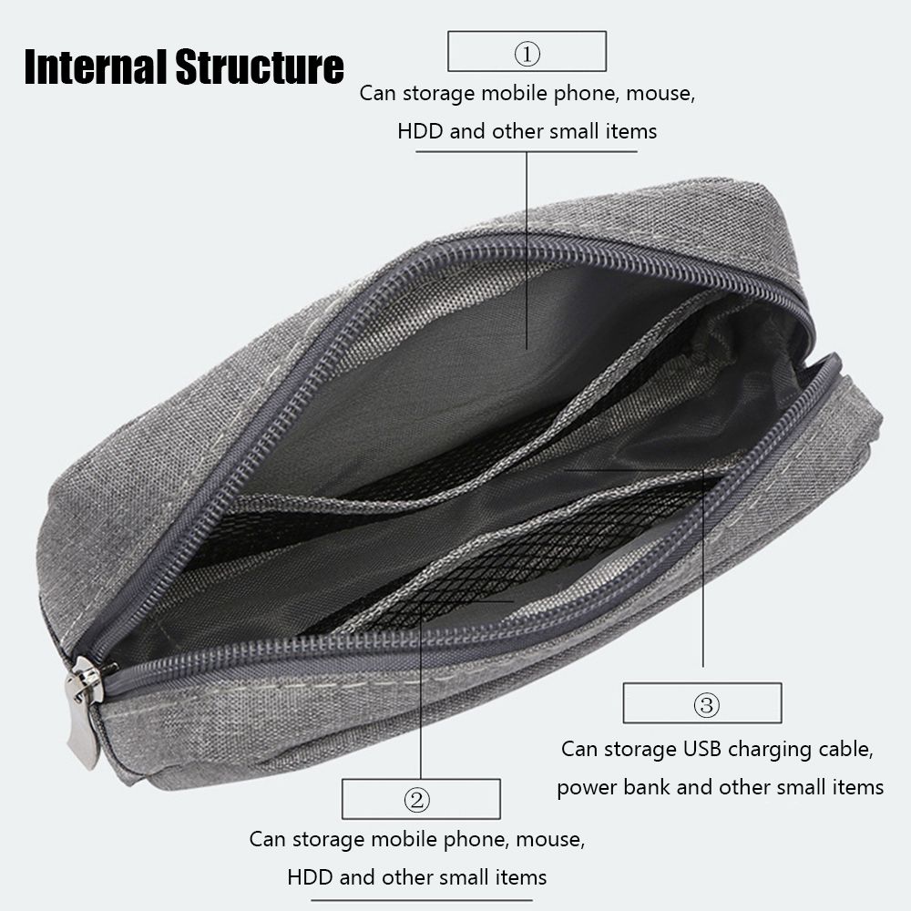 Organizer Podróżny na Dyski HD – Travel Accessories Usa recenzja i cena